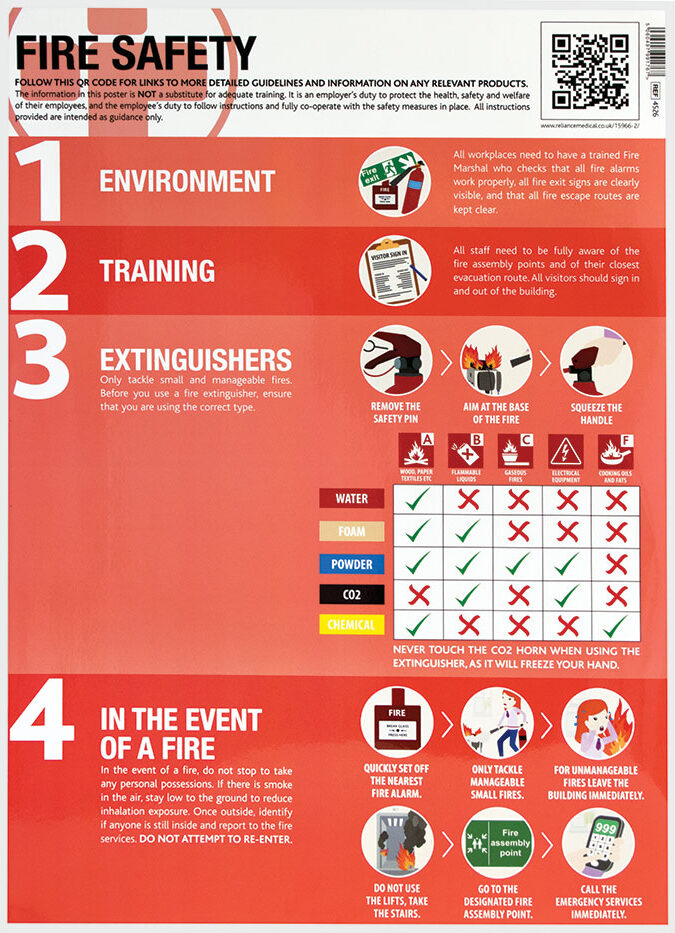 Reliance Medical Workplace Poster Fire Safety