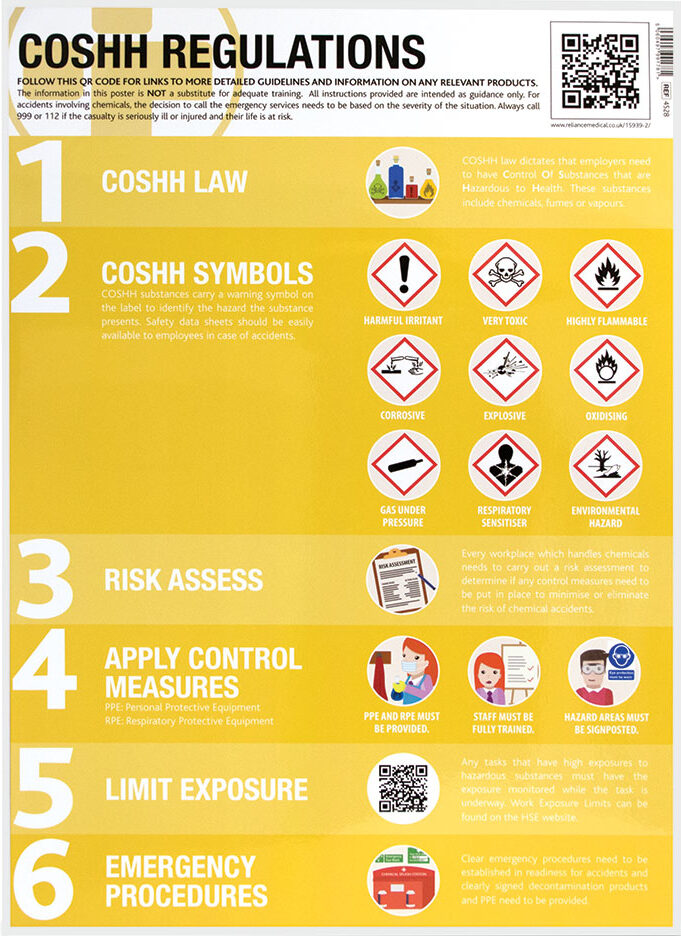 Reliance Medical COSHH Regulations Workplace Poster