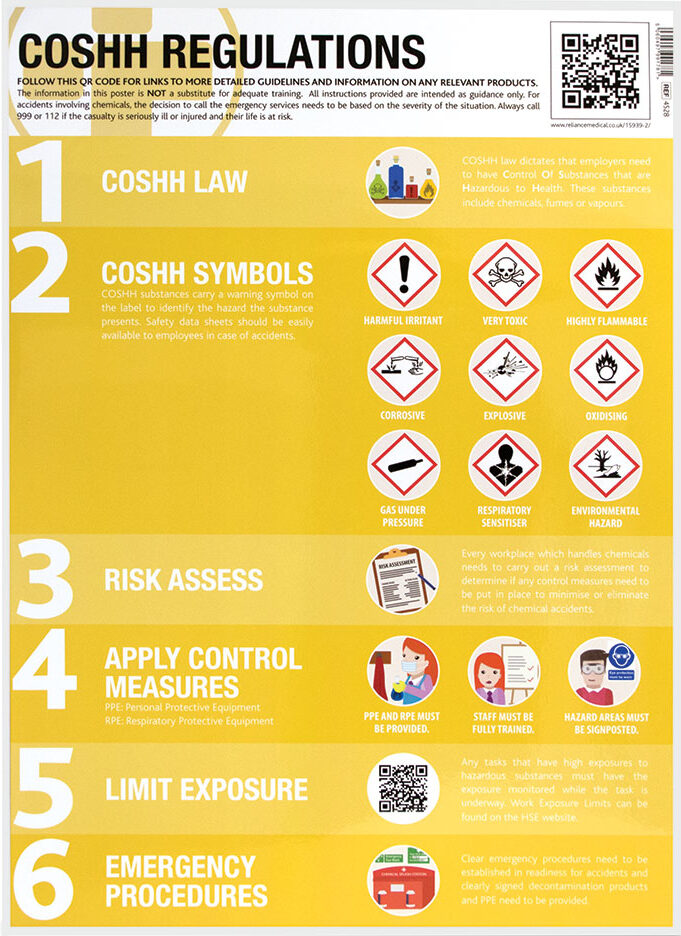 Poster COSHH Regulations Reliance Medical