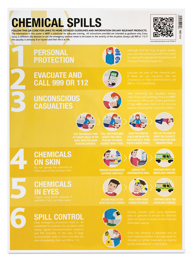 Reliance Medical Chemical Splash Workplace Poster