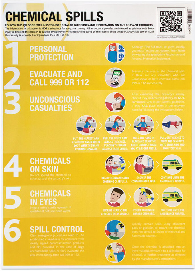 Reliance Medical Chemical Splash Workplace Poster