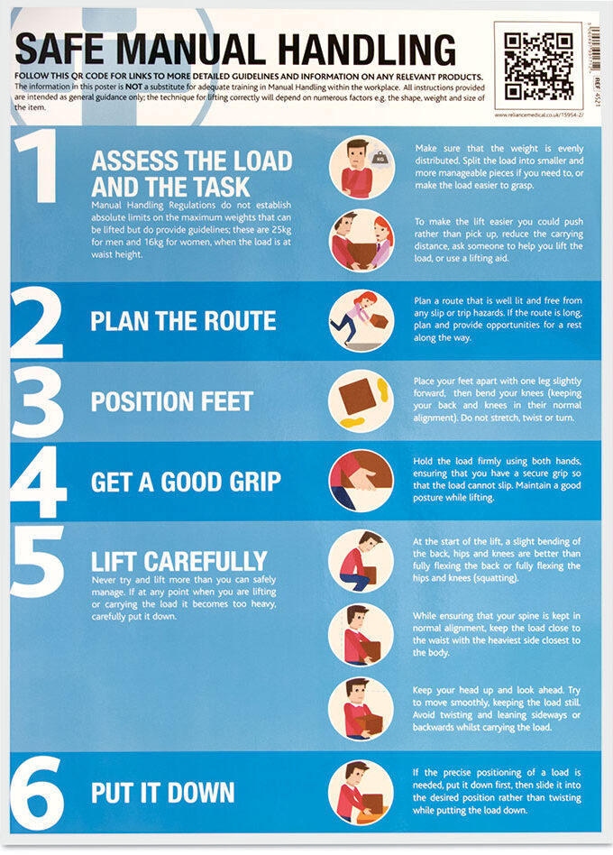 Reliance Medical Guidance Poster Manual Handling