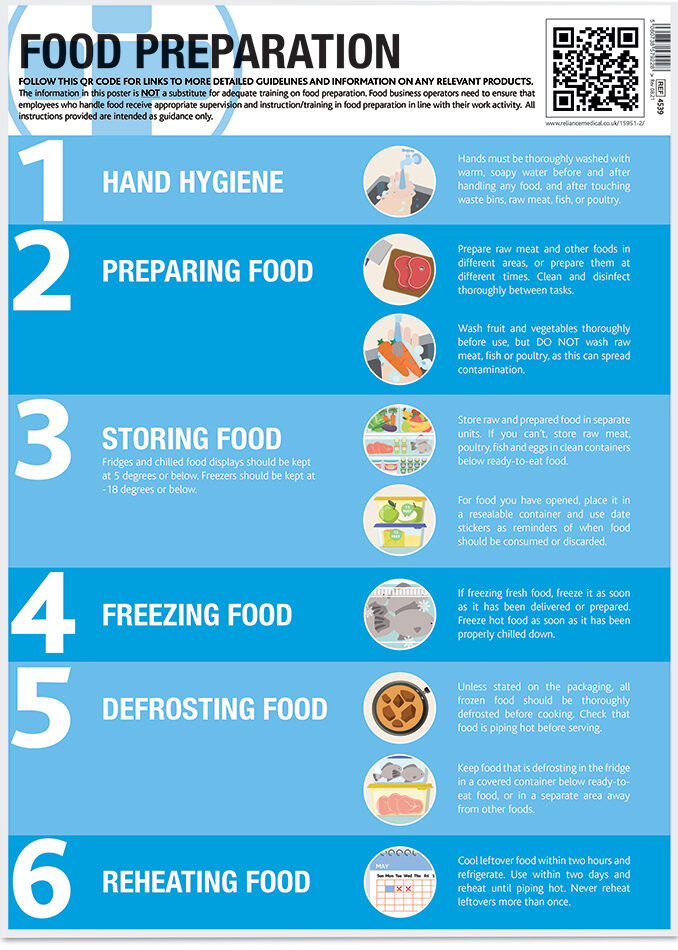 Reliance Medical workplace guidance posters food preparation