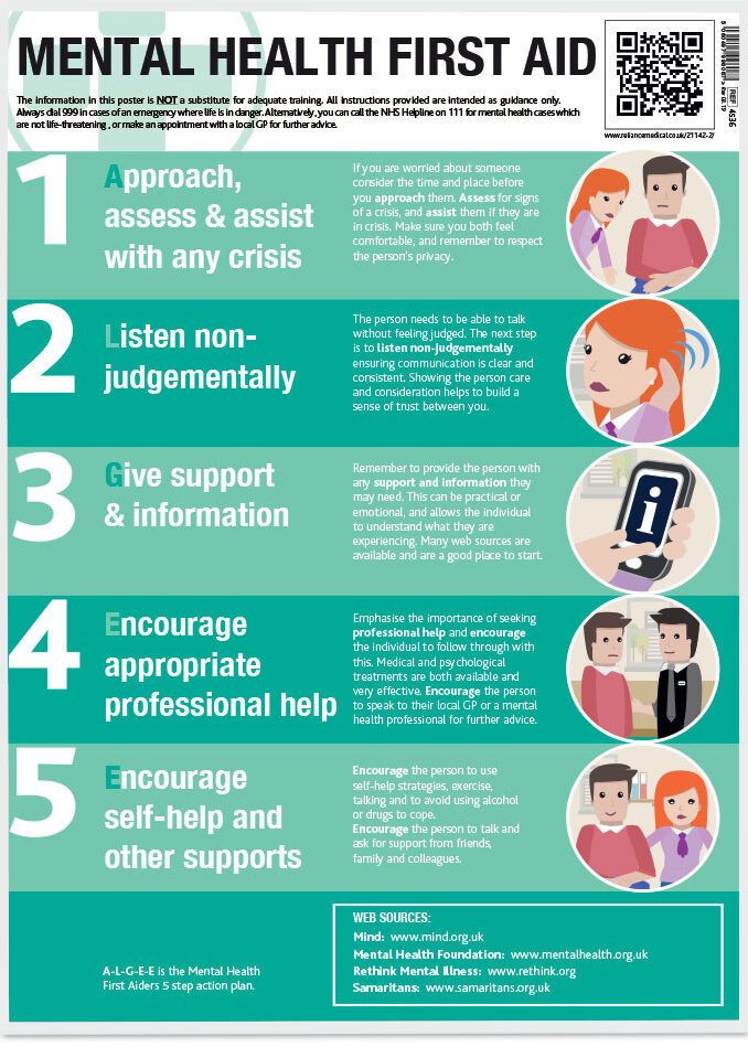 Poster Mental Health Reliance Medical Poster Mental Health Reliance Medical